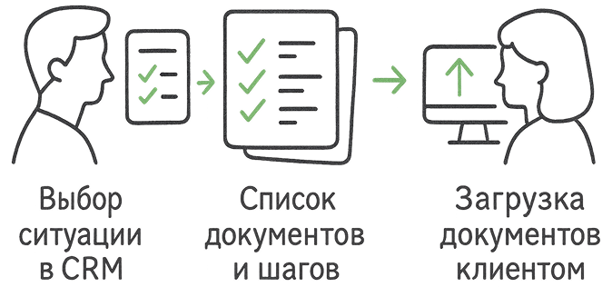 справочник